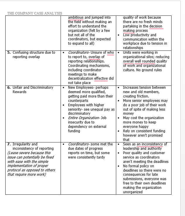 SAMPLE FORMAT OF A SIMILAR IVEY CASE ANALYSIS.