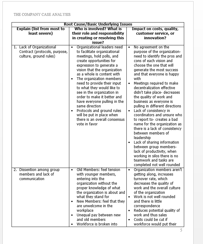 SAMPLE FORMAT OF A SIMILAR IVEY CASE ANALYSIS.