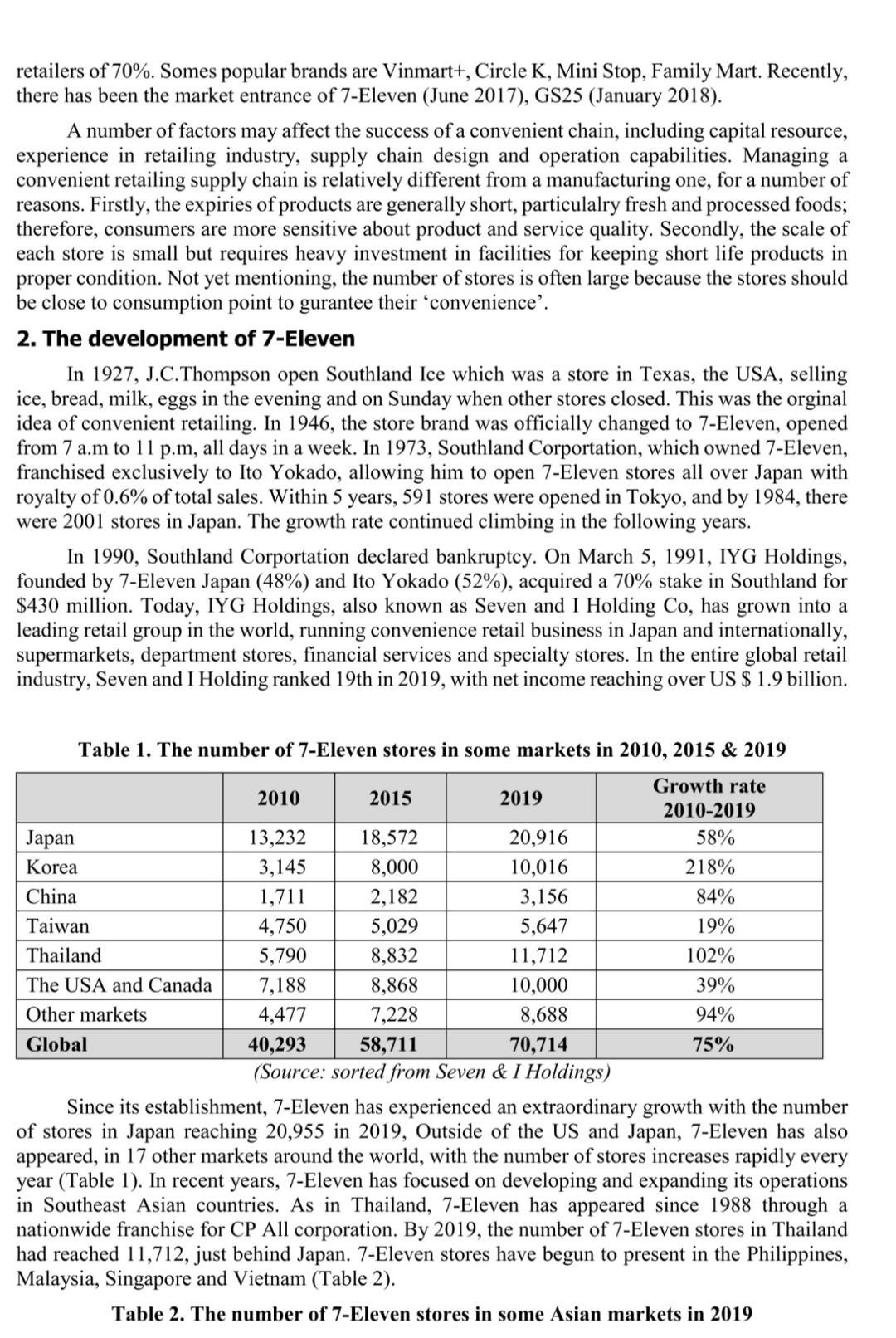 Question: 1. Challenges to supply chain of