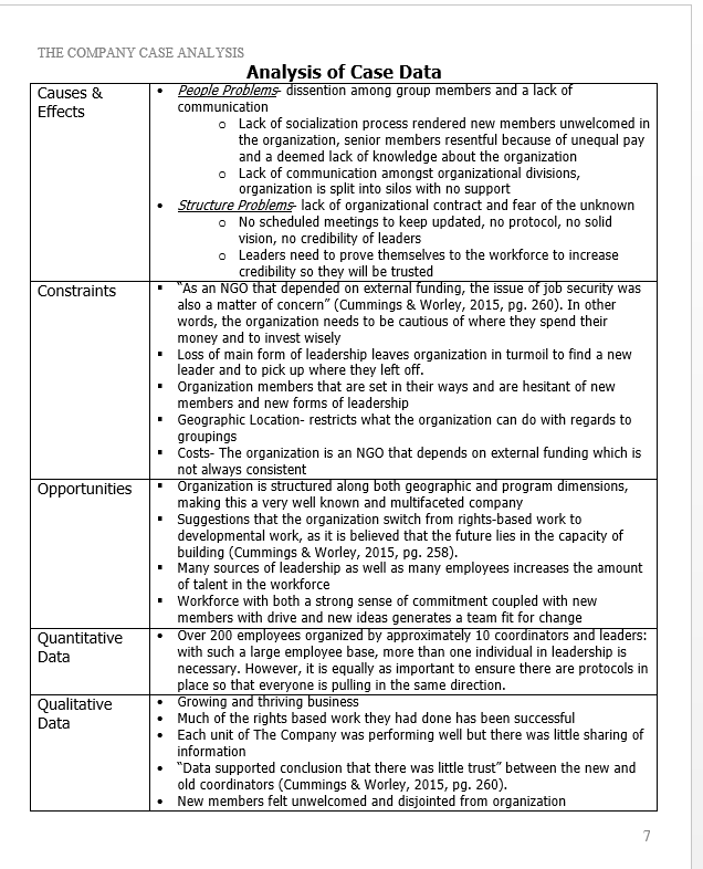 SAMPLE FORMAT OF A SIMILAR IVEY CASE ANALYSIS.