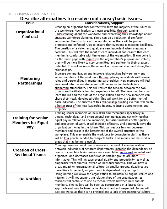 SAMPLE FORMAT OF A SIMILAR IVEY CASE ANALYSIS.