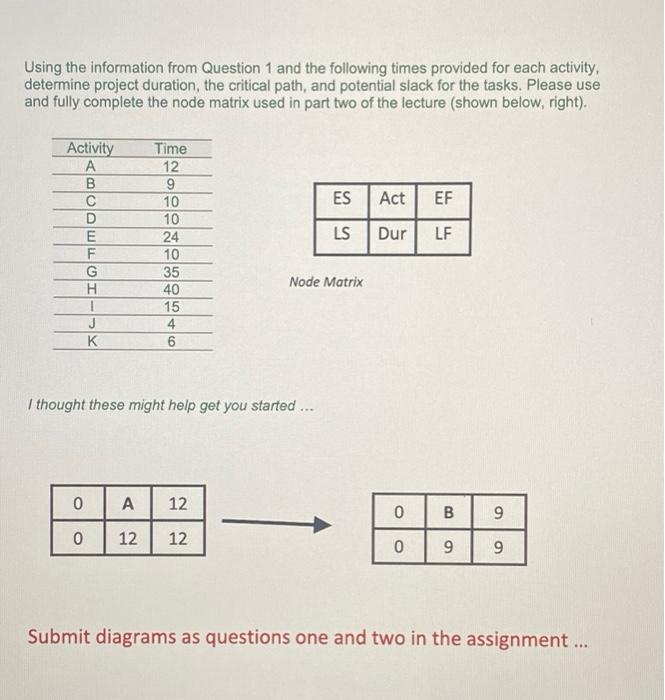 draw an AON , the topic is there. thats all the