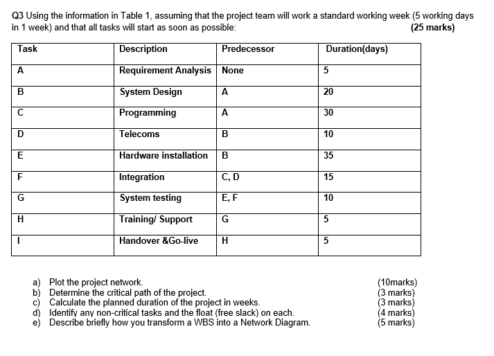 Q3 Using the information in Table 1, assuming
