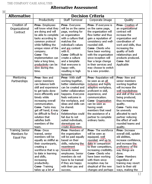 SAMPLE FORMAT OF A SIMILAR IVEY CASE ANALYSIS.