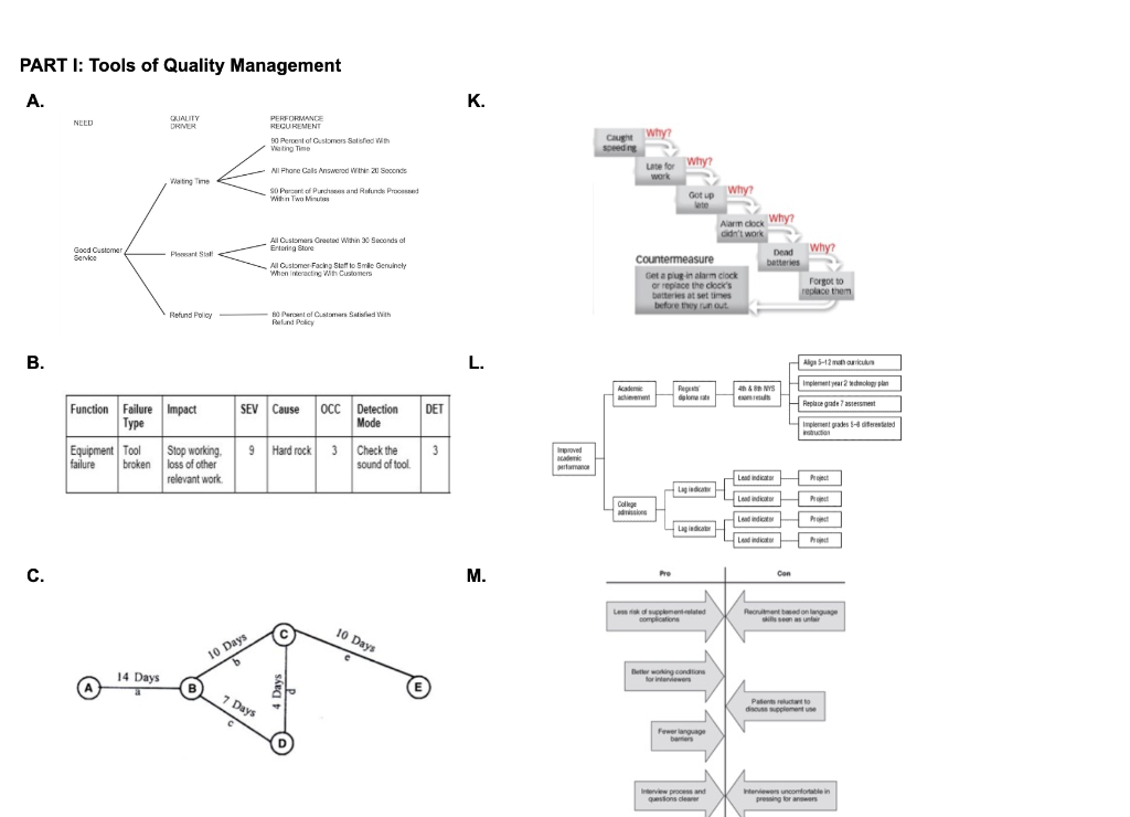 1. In the Process Decision Program Chart that you