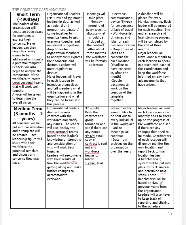 SAMPLE FORMAT OF A SIMILAR IVEY CASE ANALYSIS.