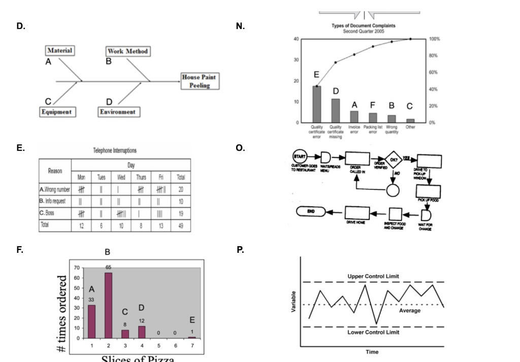 1. In the Process Decision Program Chart that you