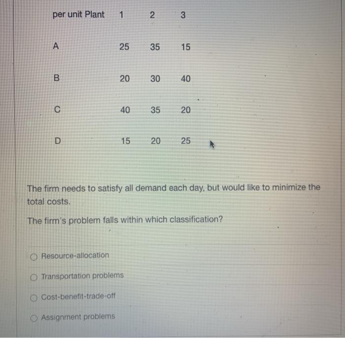 I know the answer is not "cost-benefit-trade-off"