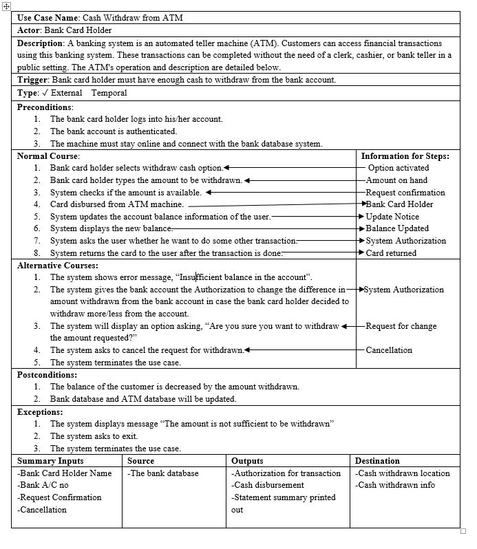 Question: Make a USE CASE TEMPLATE ( as shown