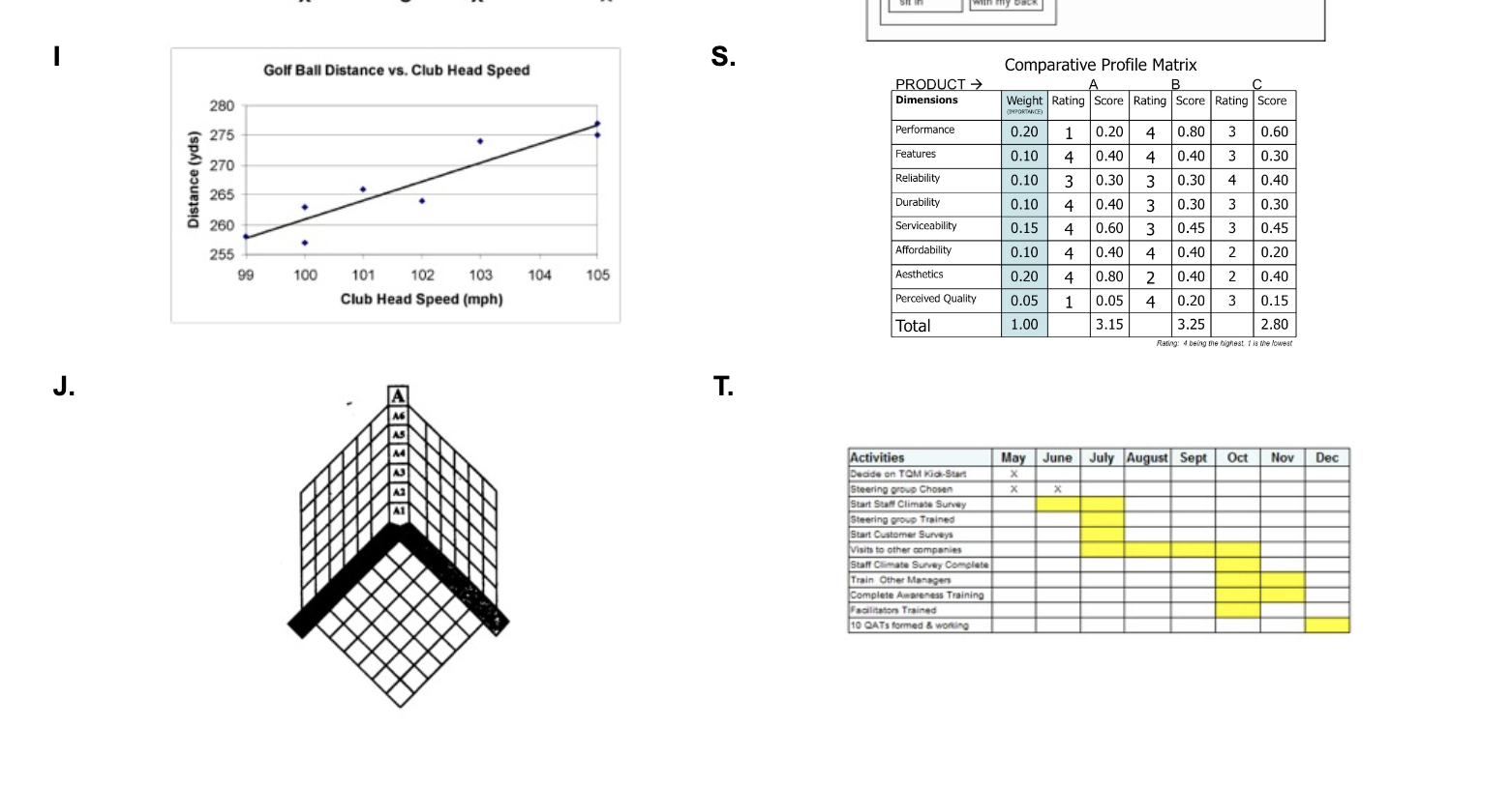 1. In the Process Decision Program Chart that you