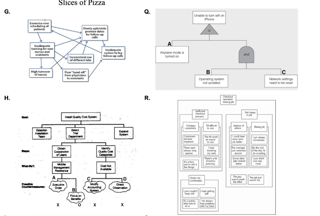 1. In the Process Decision Program Chart that you