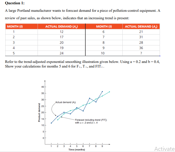 Question 1: A large Portland manufacturer wants