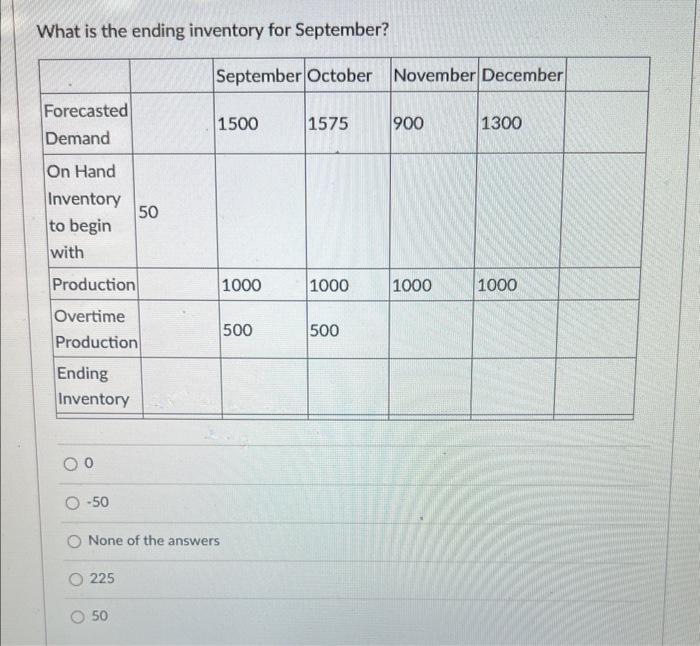 What is the ending inventory for September? 0 50