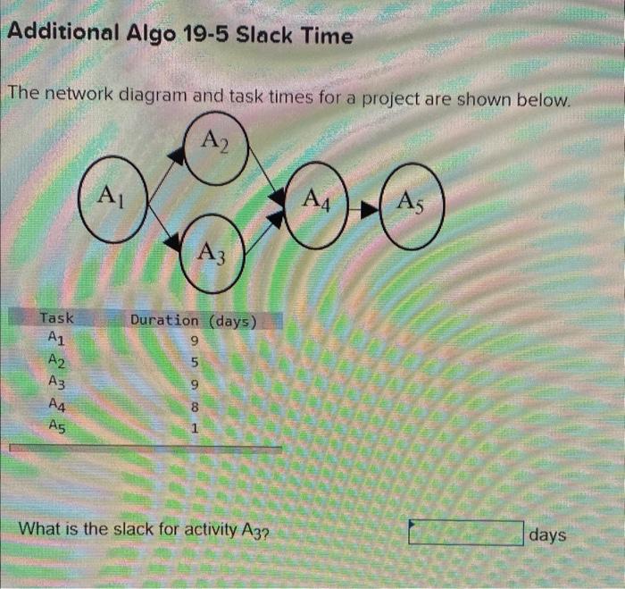 The network diagram and task times for a project
