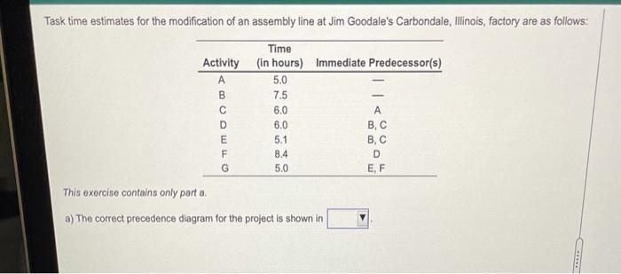 Task time estimates for the modification of an