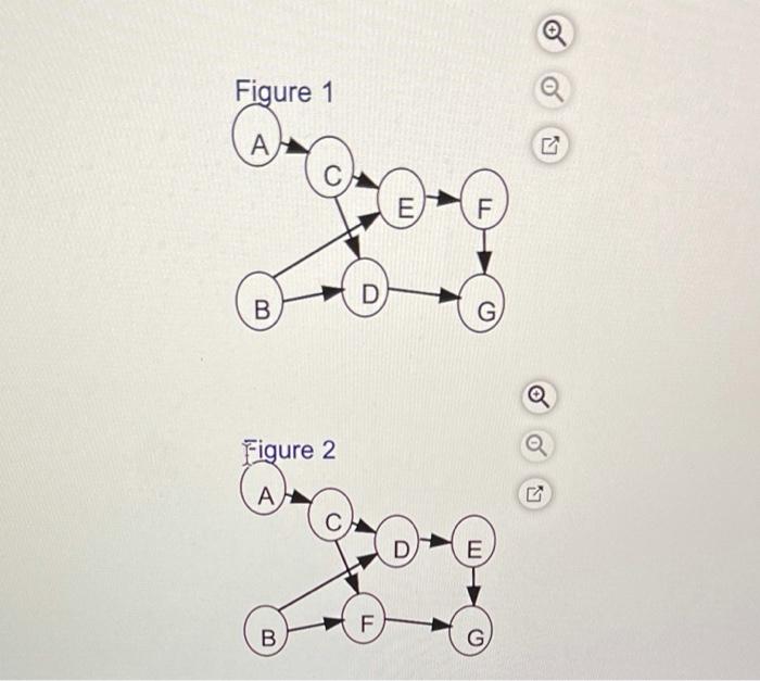 Task time estimates for the modification of an
