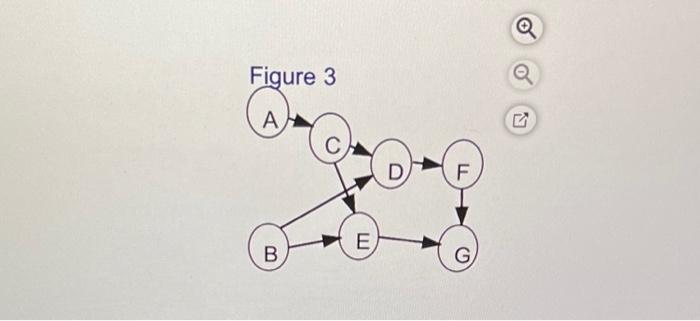 Task time estimates for the modification of an