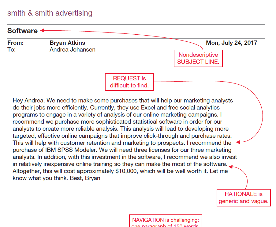 9.3 Evaluating Routine Requests (LO9.3) A.