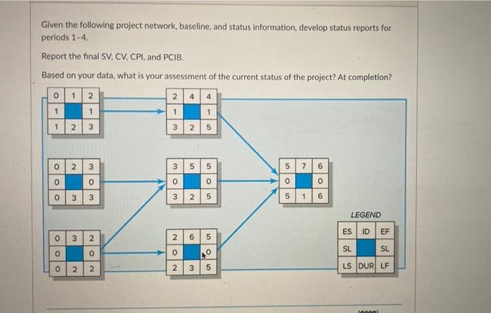 Given the following project network, baseline,