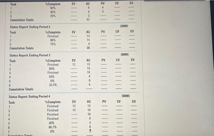 Given the following project network, baseline,