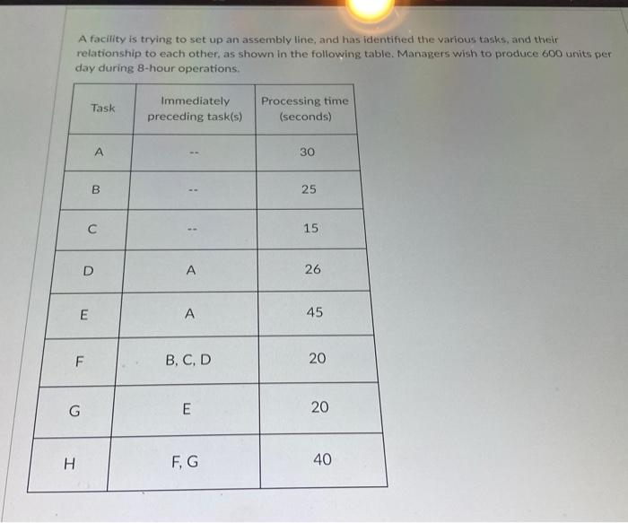 A facility is trying to set up an assembly line,