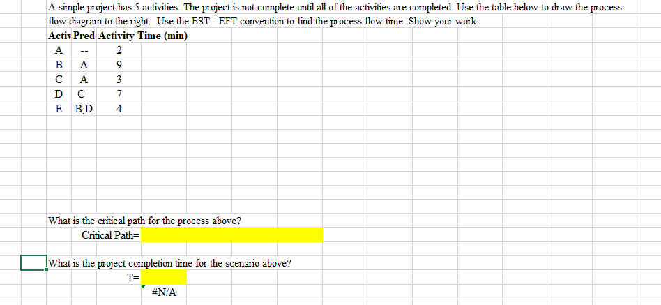A simple project has 5 activities. The project is