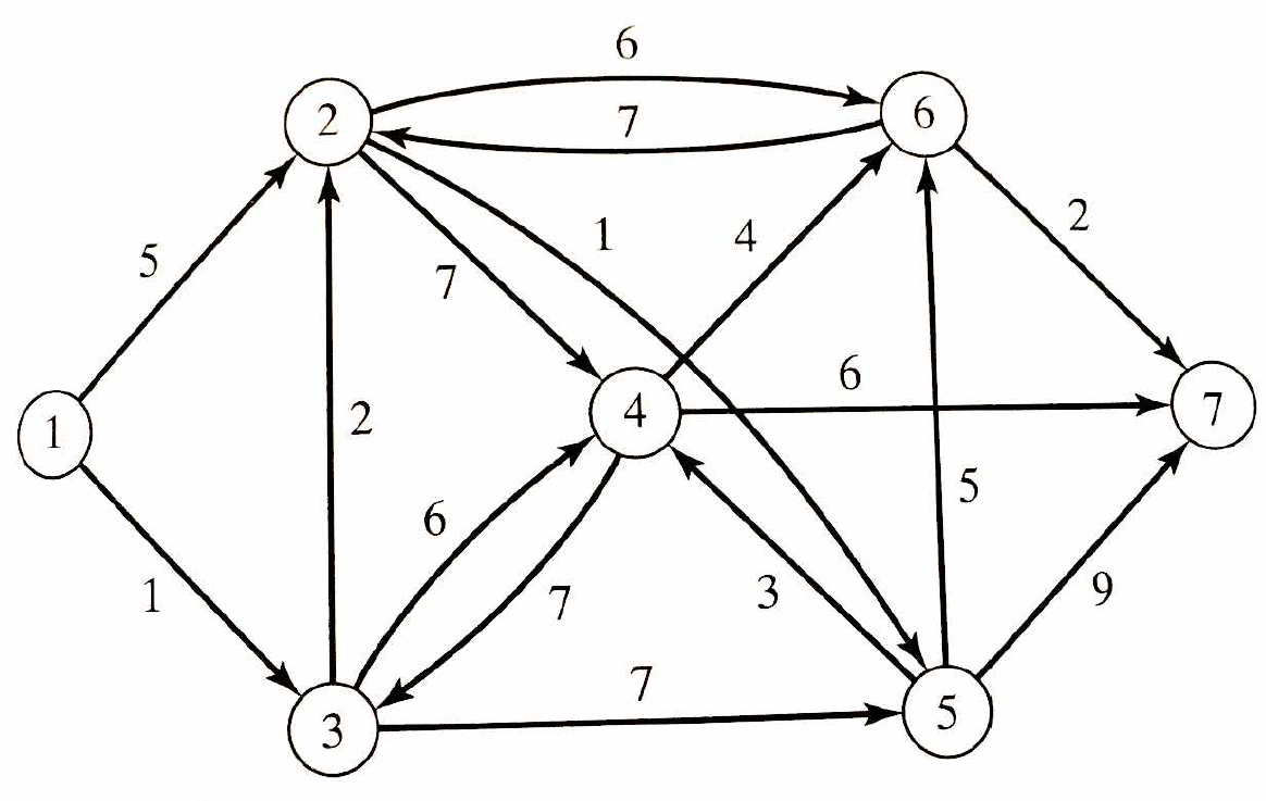 SOLVE USING EXCEL (LINEAR PROGRAMMING MODEL)