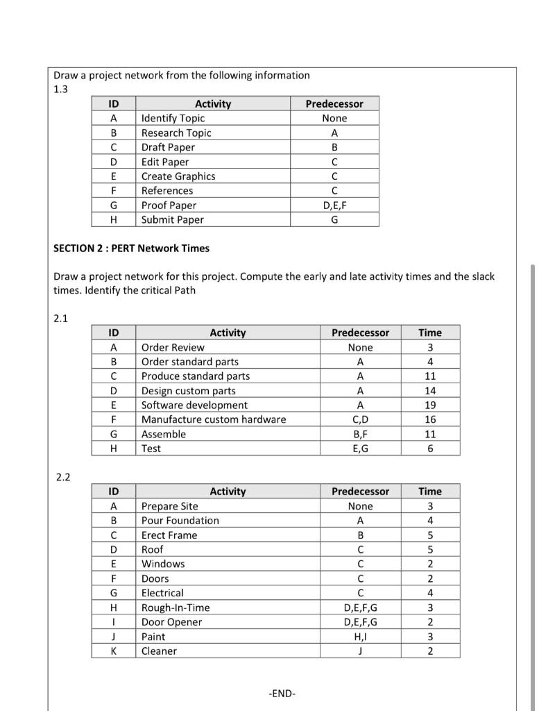 Draw a project network from the following
