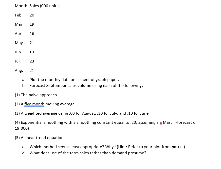 Month Sales (000 units) Feb. 20 Mar. 19 Apr. 16