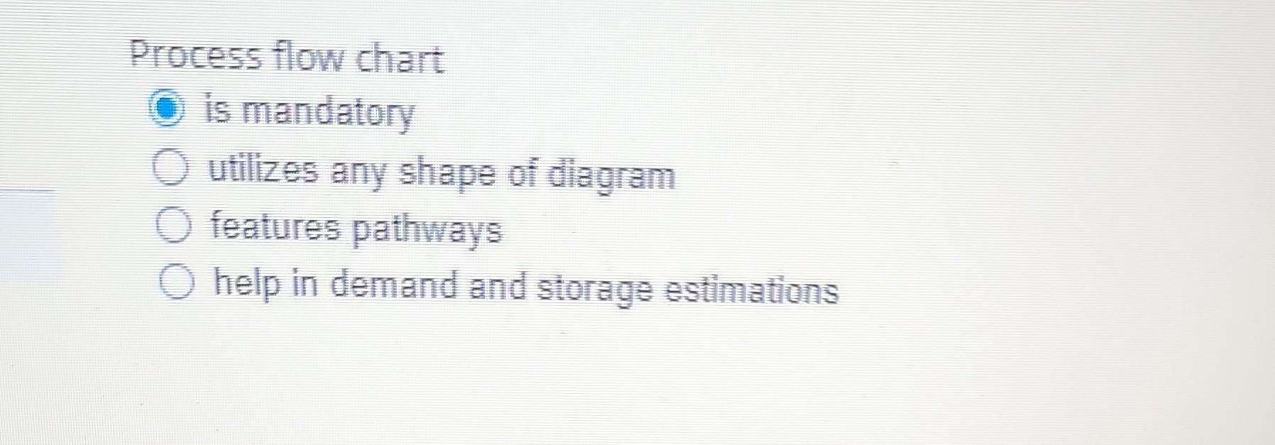 please be quick. upvote is guaranteed Process