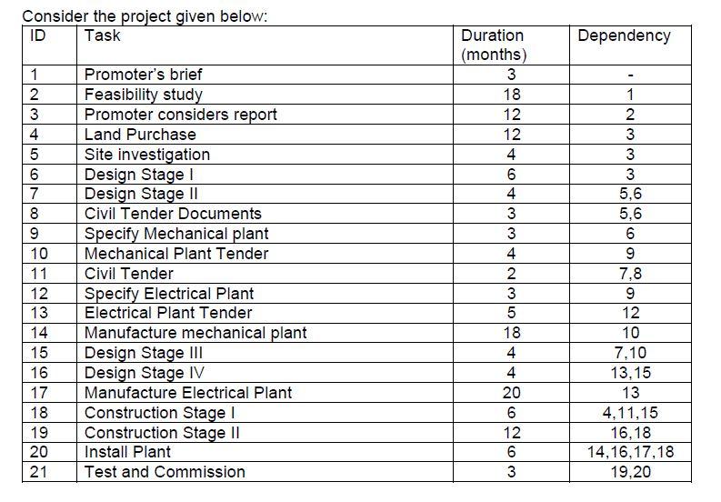 work all parts please. give a detailed answer. I