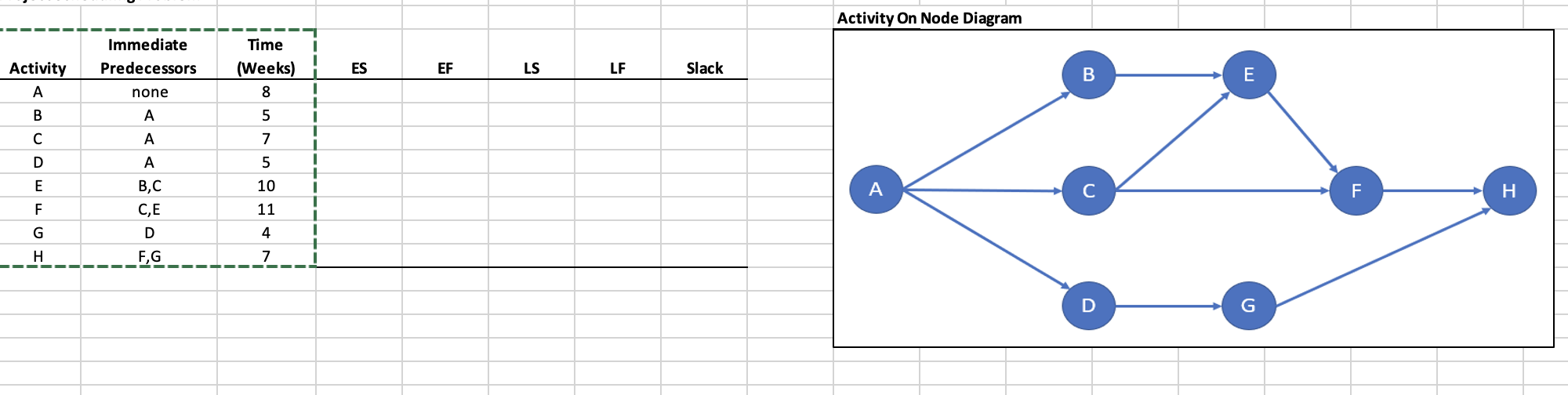 The Project Scheduling Problem tab of the 3