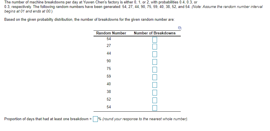 The number of machine breakdowns per day at Yuwen
