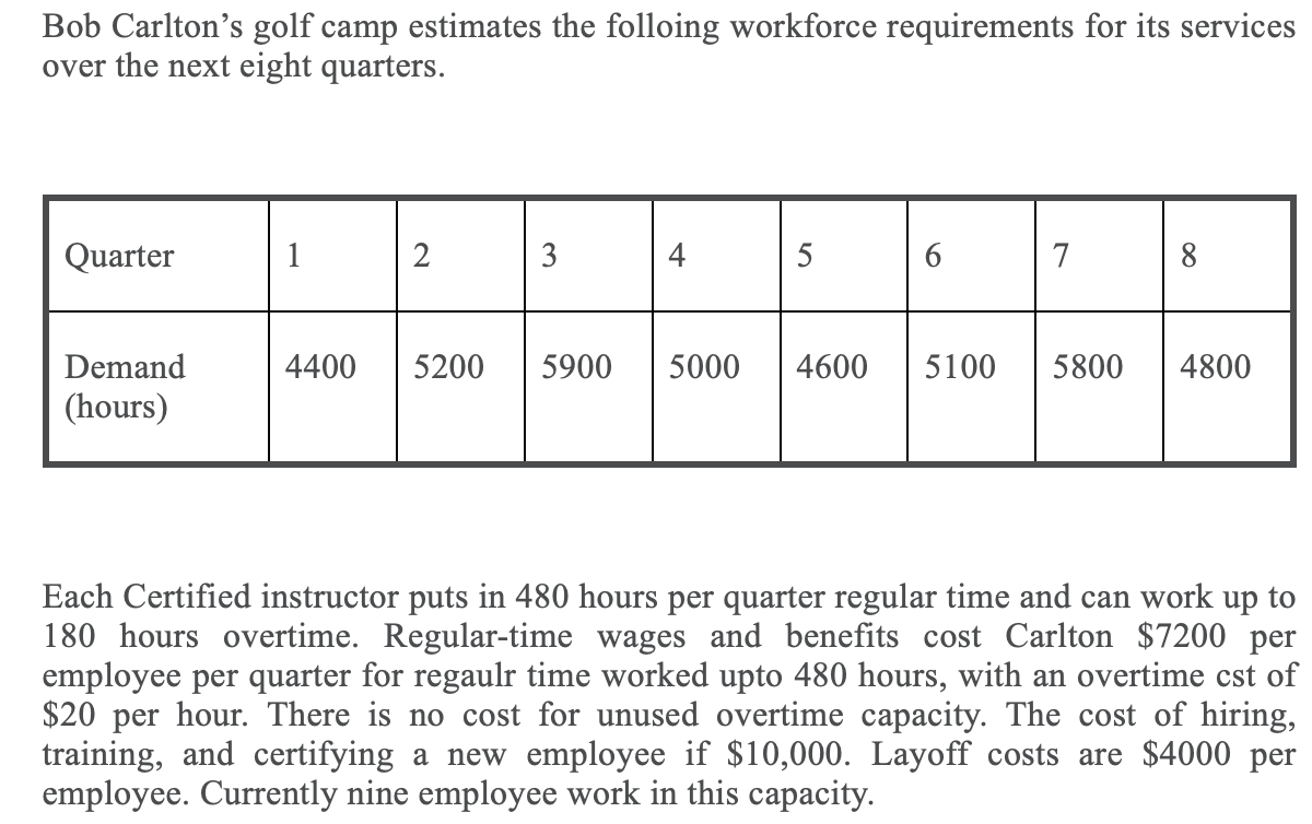 Bob Carlton's golf camp estimates the folloing