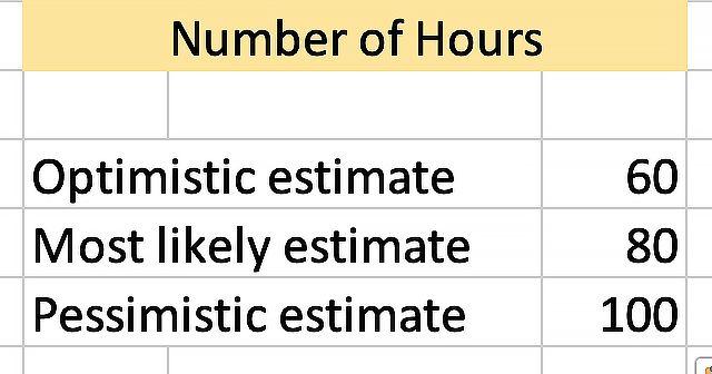 -You have completed this earned value chart,