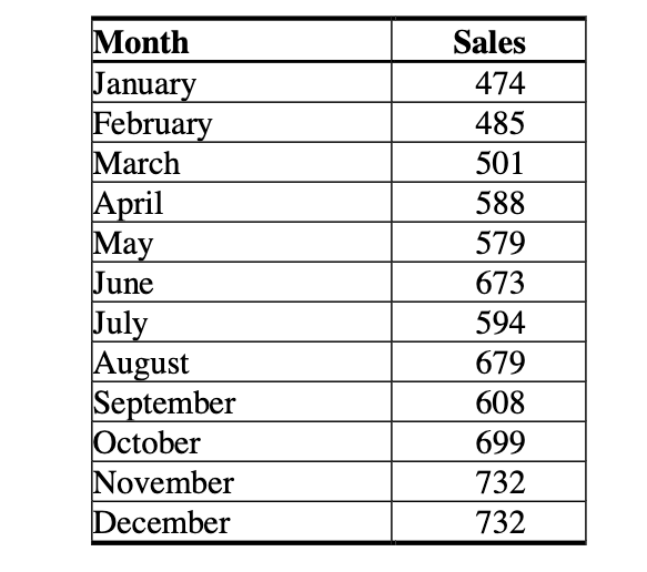After tallying the receipts for their first year