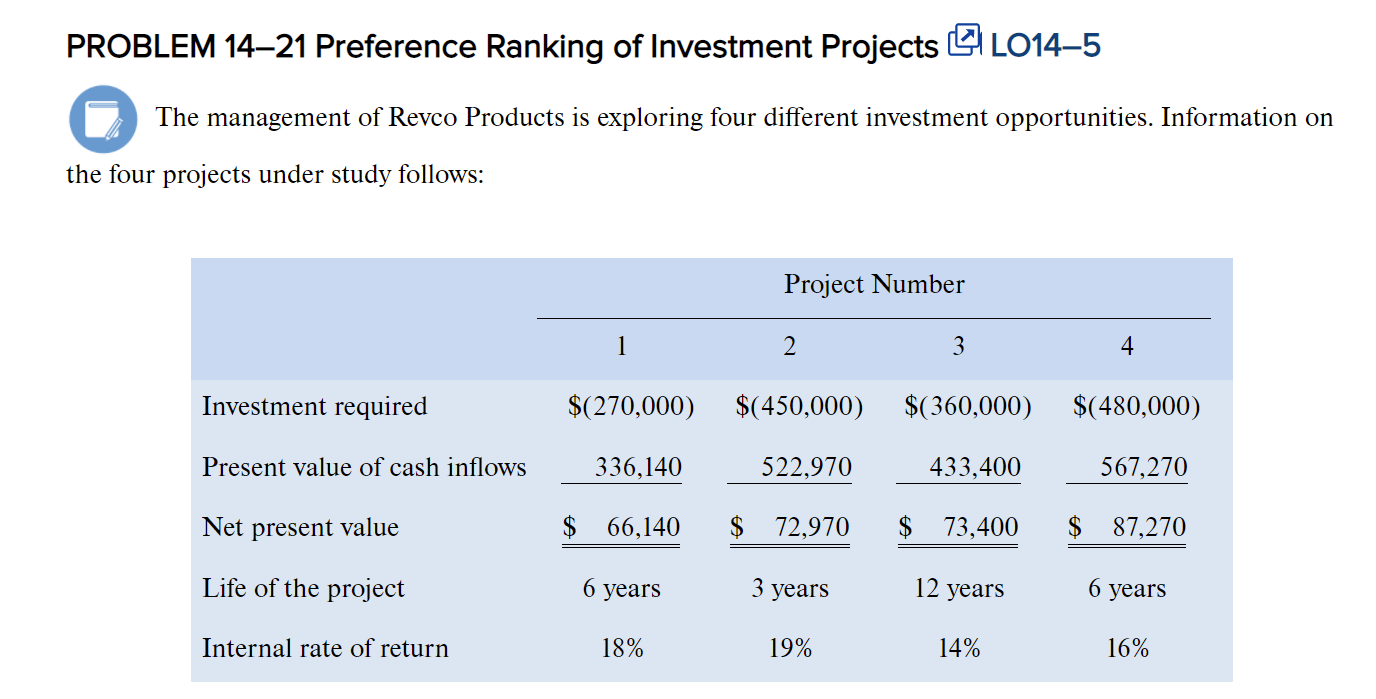 PROBLEM 1421 Preference Ranking of Investment