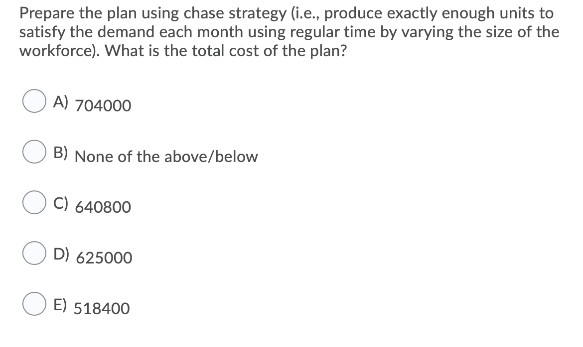 Bob Carlton's golf camp estimates the folloing