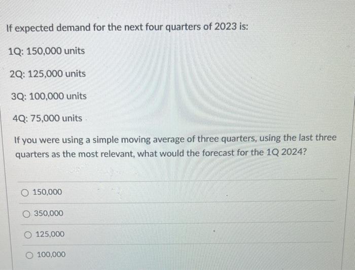 If expected demand for the next four quarters of