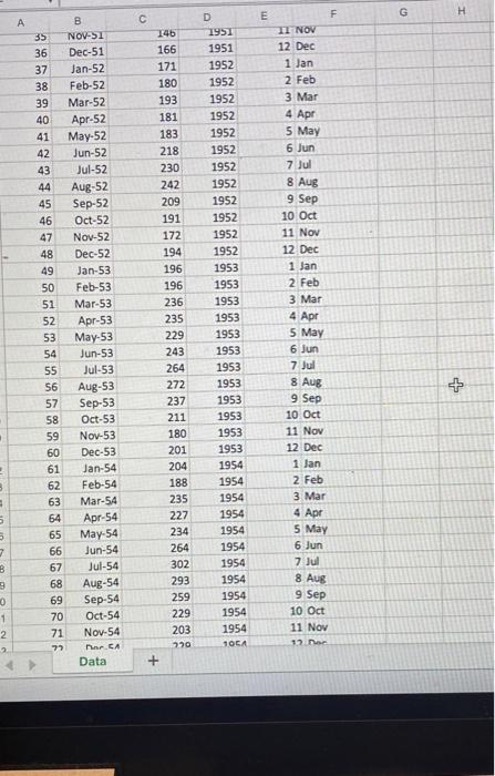 1 pts Question 8 The attached data set contain
