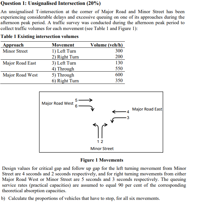 Question 1: Unsignalised Intersection (20%) An