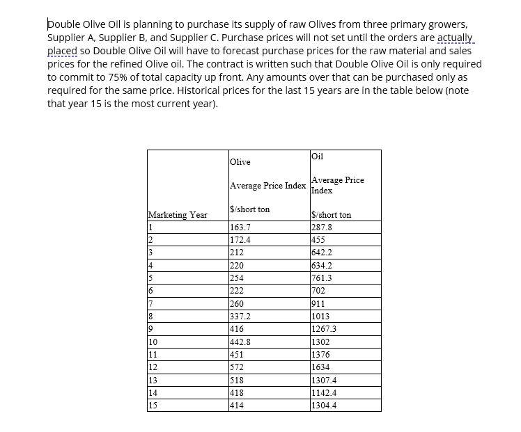 Can you please write the Description of the