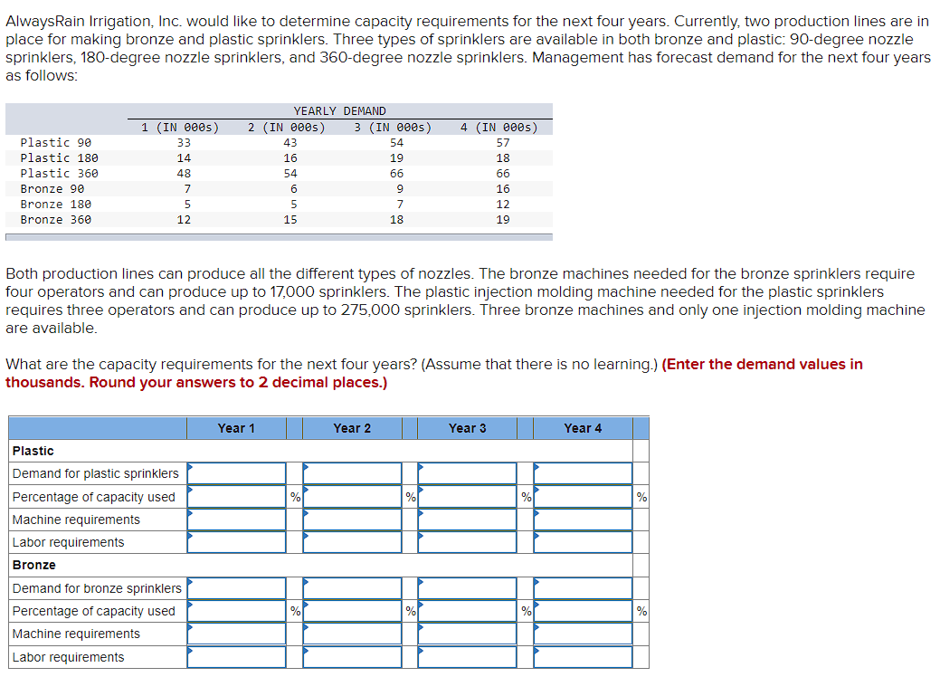 AlwaysRain Irrigation, Inc. would like to