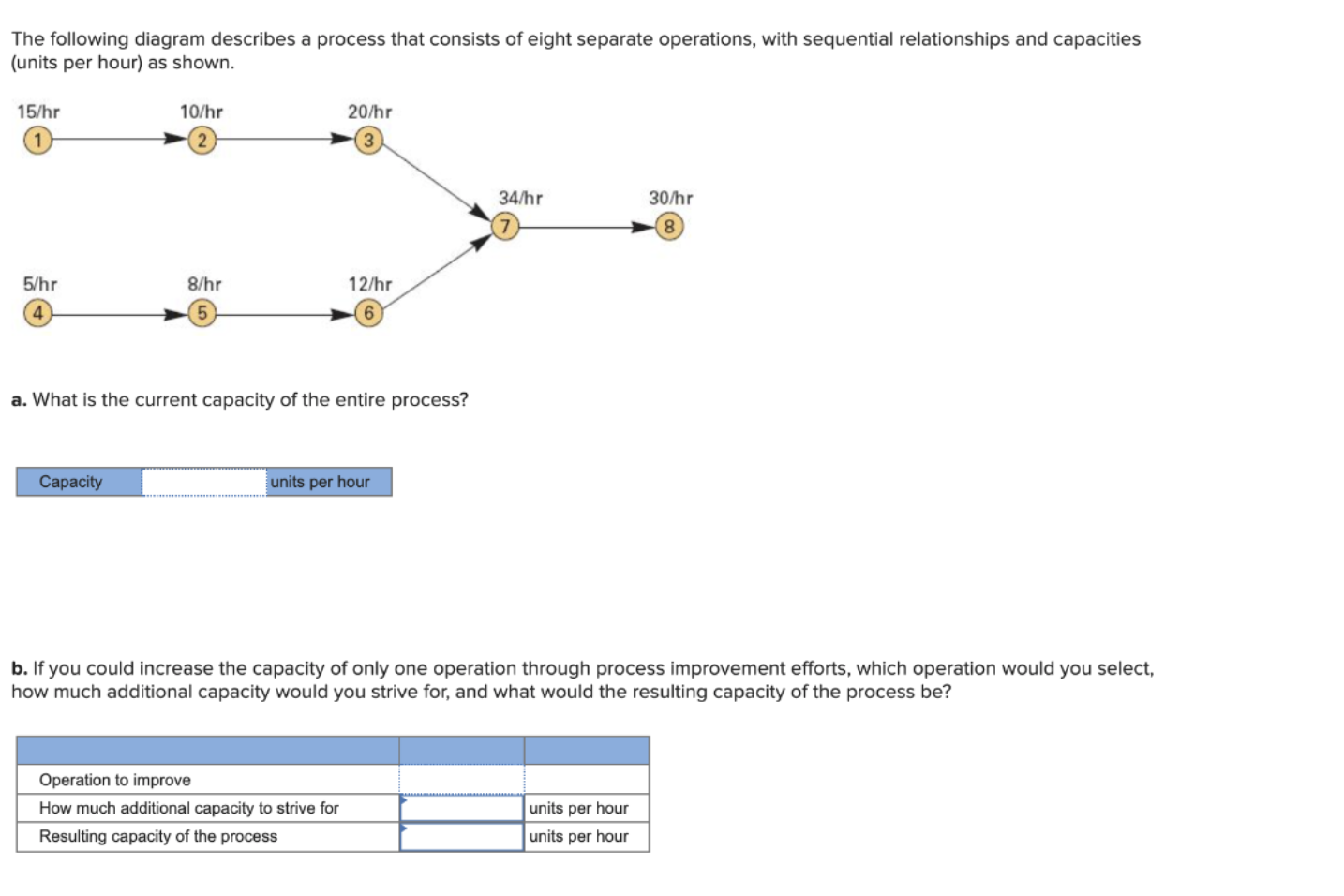 The following diagram describes a process that