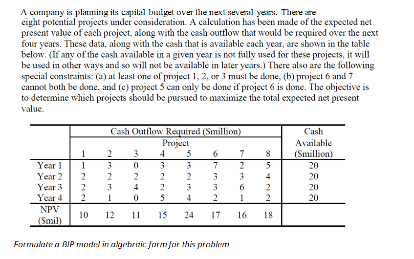 A company is planning its capital budget over the