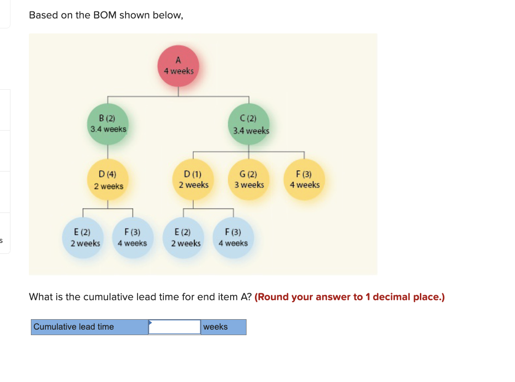 Based on the BOM shown below, What is the