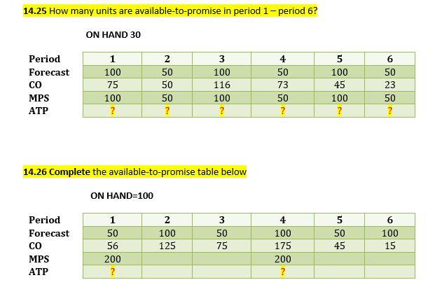 Please complete the two Available-to-Promise