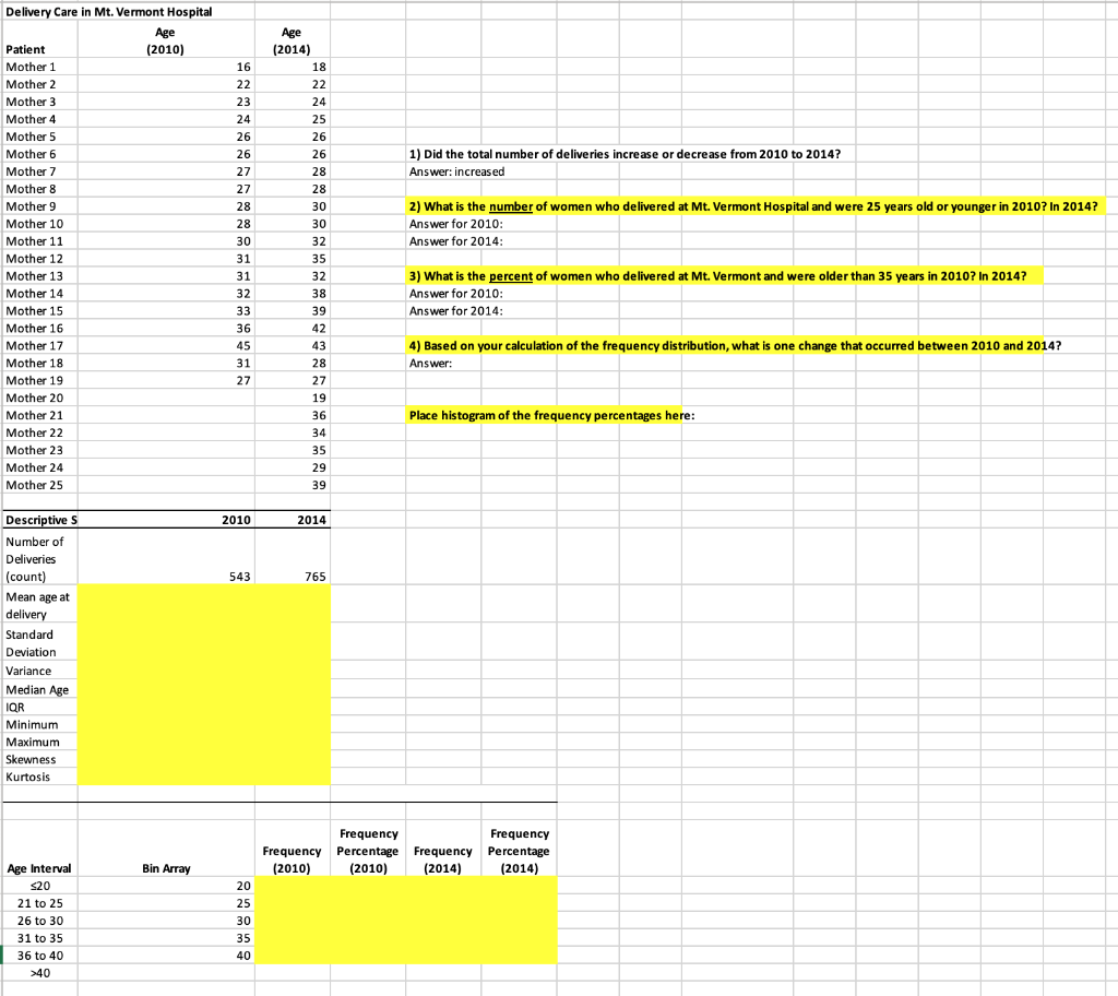Given the following data in the chart (patients