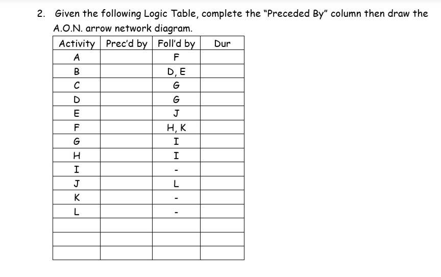 2. Given the following Logic Table, complete the
