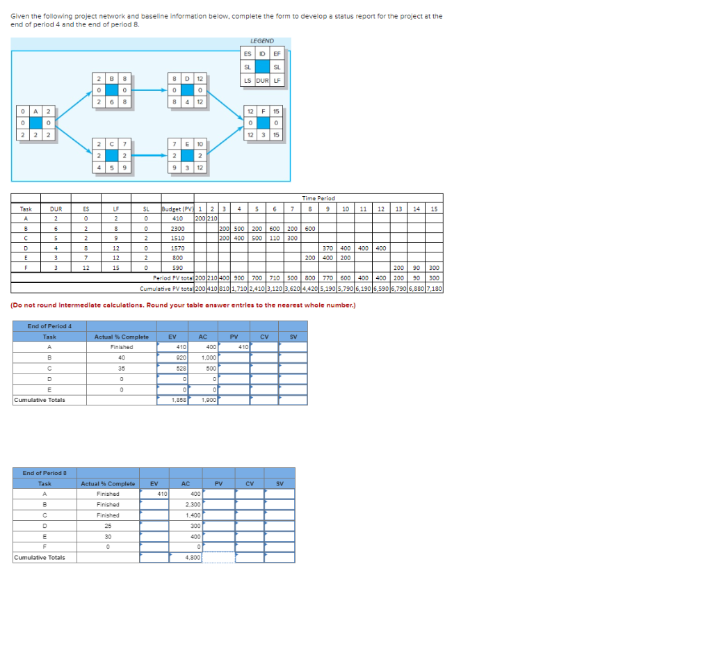 Given the following project nework and baseline